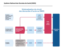 FSNS C04 - Stockage des données de santé