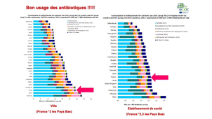 DFGSM3 - MED0501 - BMR et BHRe - Politique de maîtrise de la diffusion des BMR