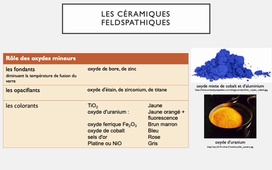 Céramiques chapitre 1-3 : Nature et compostion de la céramique feldspathique