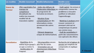 CM EPS et Pédagogies 4