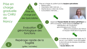 DE IPA URGENCES - Les grands syndromes gériatriques, Evaluation gériatrique standardisée, Cas particulier du problème de chute - partie 1- UE13_C_28_2