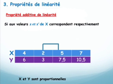 CM proportionnalité P1