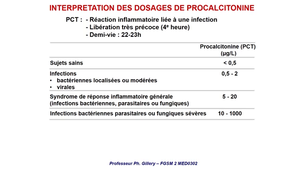 MED0302 - Sémiologie des protéines plasmatiques (Séquence 3)