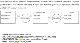 SIG_TD02_Autonomie_MCD_PROJET_Situation1