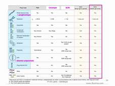 DFGSM2 - MED0307 / DFGSM3 - MED0601 - Génétique médicale seq 23