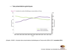 DFGSP3 Infectiologie Cours Généralités AB M Cochard 31 03 2020 2019-2020
