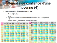 PASS - UE 25 - Biostatistiques - Intervalle de confiance d'une moyenne