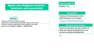 DFGSM2 - MED0308 - Sémiologie neurologique - Mouvements anormaux / Tremblements