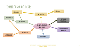 Séquence 1.1 - Cours introductif : la CIF