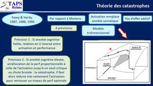 UE 32 CM9 Psychologie du Sport Rosnet
