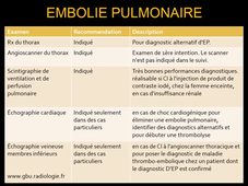 MEDLIB 701-901 RADIO-ANATOMIE VEINEUSE TVP EMBOLIE PULMONAIRE 2ème PARTIE