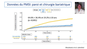 Session 2 - Cours 8 - Obésité et chirurgie pariétale