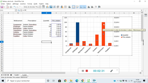PASS - Semestre 1 - UE 15 - Informatique et numérique - LibreOffice Calc - Exploitation de tableau de valeurs : réalisation de diagramme ou graphe