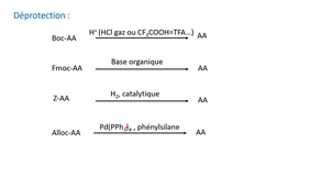 L.AS 2 - UE 44 - EC3 : Chimie organique - Groupements protecteurs
