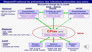 3.1.3 - Les infections nosocomiales et associées aux soins - Epidémiologie