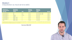 Module 3 - Interprétation du tracé de fond aEEG