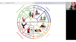Atelier 'Lire et assimiler rapidement' - Replay
