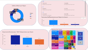 Présentation PowerBI Phan, Ousalem