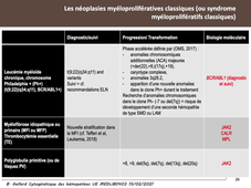 MEDLIB0403 cytogénétique 2
