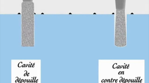 simulateurs de cavité
