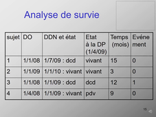 UE5 - Analyse de survie - Pr. Jolly - 1