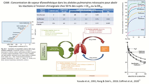 Pharmaco-clinique des anesthésiques -