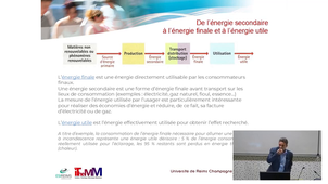 Les formes d'énergie, les sources d'énergie et la transformation des énergies primaires - Partie 2