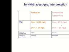 7-Suivi pharmacothérapeutique