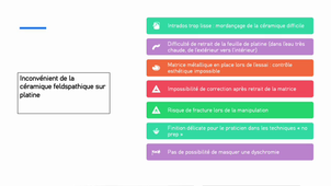 Chapitre3p1 Céramique : tout céramique