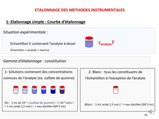 Chapitre 1 : méthodologie analytique