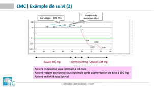 MEDLIB0403 SMP3