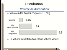 UE6 - CM13 - Dr. Djérada - Diaporama supplémentaire