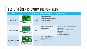 Cours ciments dentaires partie 2 : CVI, CVIHV, CVIMAR et compomères