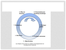 TD4 Enseignement explicite