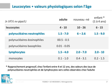MED0304 - Hémogramme partie 1 - généralités