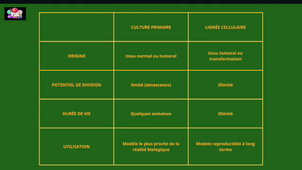 UE14 - Biologie Cellulaire -