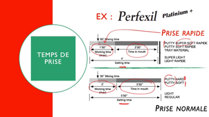 Cours Matériaux à empreintes - Les élastomères