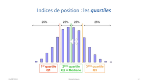 Biostatistiques - Données et Position