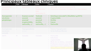 INFERTILITE DU COUPLE