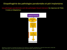 Etiopathogénie des Maladies Parodontales - Capsule N°3