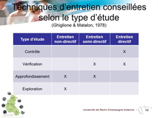 UE 3.4 S4 - Etude qualitative - présentation et généralités