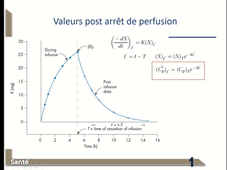 5.2.1 Pharmacocinétique