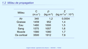 UE MED0302 - Ultrasons - Milieu de propagation