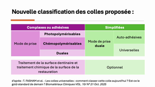 ChaCol v1 colles