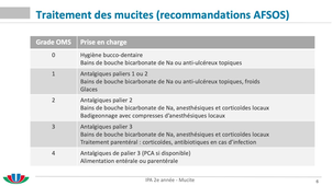 mucites