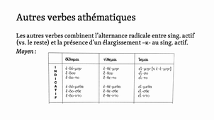 Verbes en -mi 2/3
