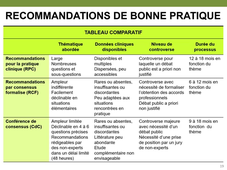 DFASM3 - UE 10 - Item 323 - Règlementation