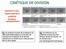 L.AS SpS - UE 24 - EC3 : Biologie de la reproduction et Embryologie - Première semaine de développement embryonnaire