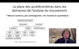 Ec 511 Analyse Mouvement Acc Chap4