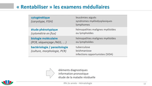 Technique d'étude des hémopathies - partie 2
